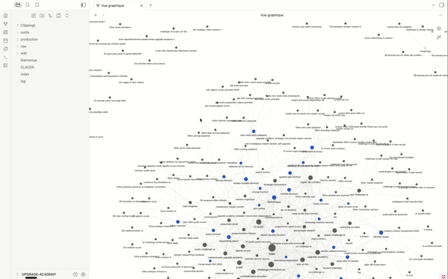 La vue graphe d'Obsidian après plusieurs sources
